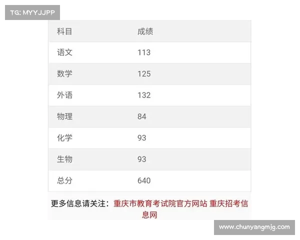 2021月份afp考试成绩查询